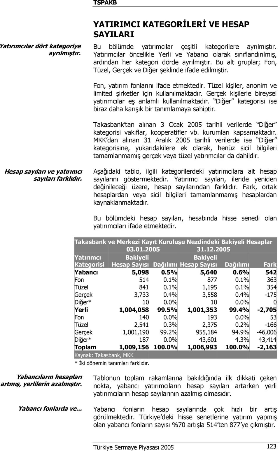 Fon, yatırım fonlarını ifade etmektedir. Tüzel kişiler, anonim ve limited şirketler için kullanılmaktadır. Gerçek kişilerle bireysel yatırımcılar eş anlamlı kullanılmaktadır.