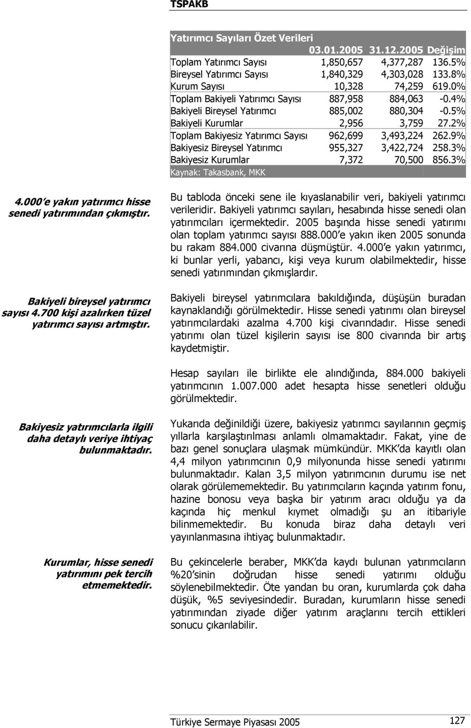 9% Bakiyesiz Bireysel Yatırımcı 955,327 3,422,724 258.3% Bakiyesiz Kurumlar 7,372 70,500 856.3% Kaynak: Takasbank, MKK 4.000 e yakın yatırımcı hisse senedi yatırımından çıkmıştır.