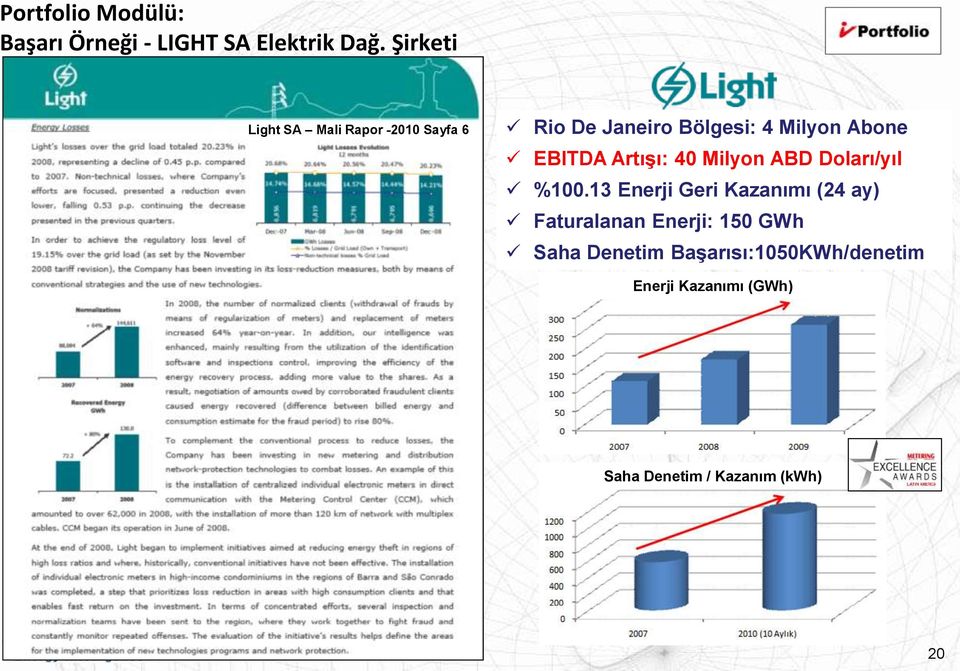 EBITDA Artışı: 40 Milyon ABD Doları/yıl %100.