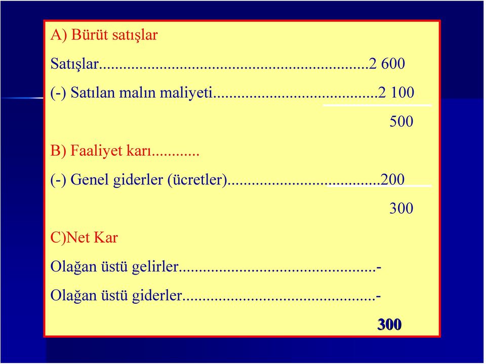 ..2 100 B) Faaliyet karı.