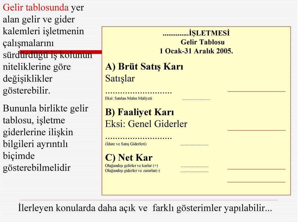 ..işletmesi Gelir Tablosu 1 Ocak-31 Aralık 2005. A) Brüt Satış Karı Satışlar... Eksi: Satılan Malın Maliyeti.