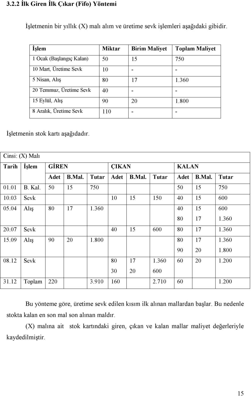 800 8 Aralık, Üretime Sevk 110 - - İşletmenin stok kartı aşağıdadır. Cinsi: (X) Malı Tarih İşlem GİREN ÇIKAN KALAN Adet B.Mal. Tutar Adet B.Mal. Tutar Adet B.Mal. Tutar 01.01 B. Kal.