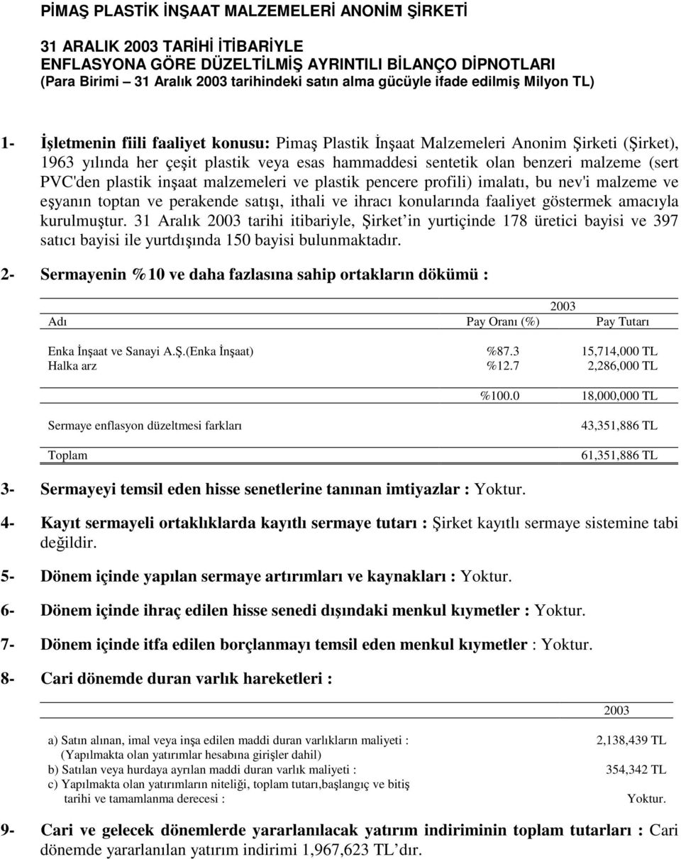 profili) imalatı, bu nev'i malzeme ve eyanın toptan ve perakende satıı, ithali ve ihracı konularında faaliyet göstermek amacıyla kurulmutur.