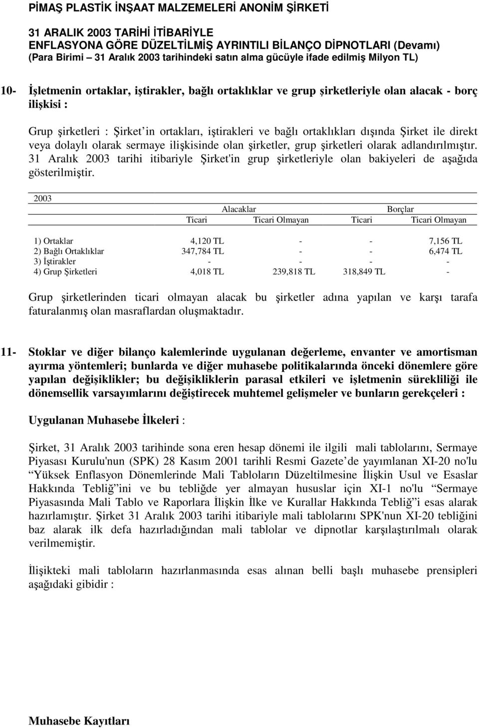 ilikisinde olan irketler, grup irketleri olarak adlandırılmıtır. 31 Aralık 2003 tarihi itibariyle irket'in grup irketleriyle olan bakiyeleri de aaıda gösterilmitir.