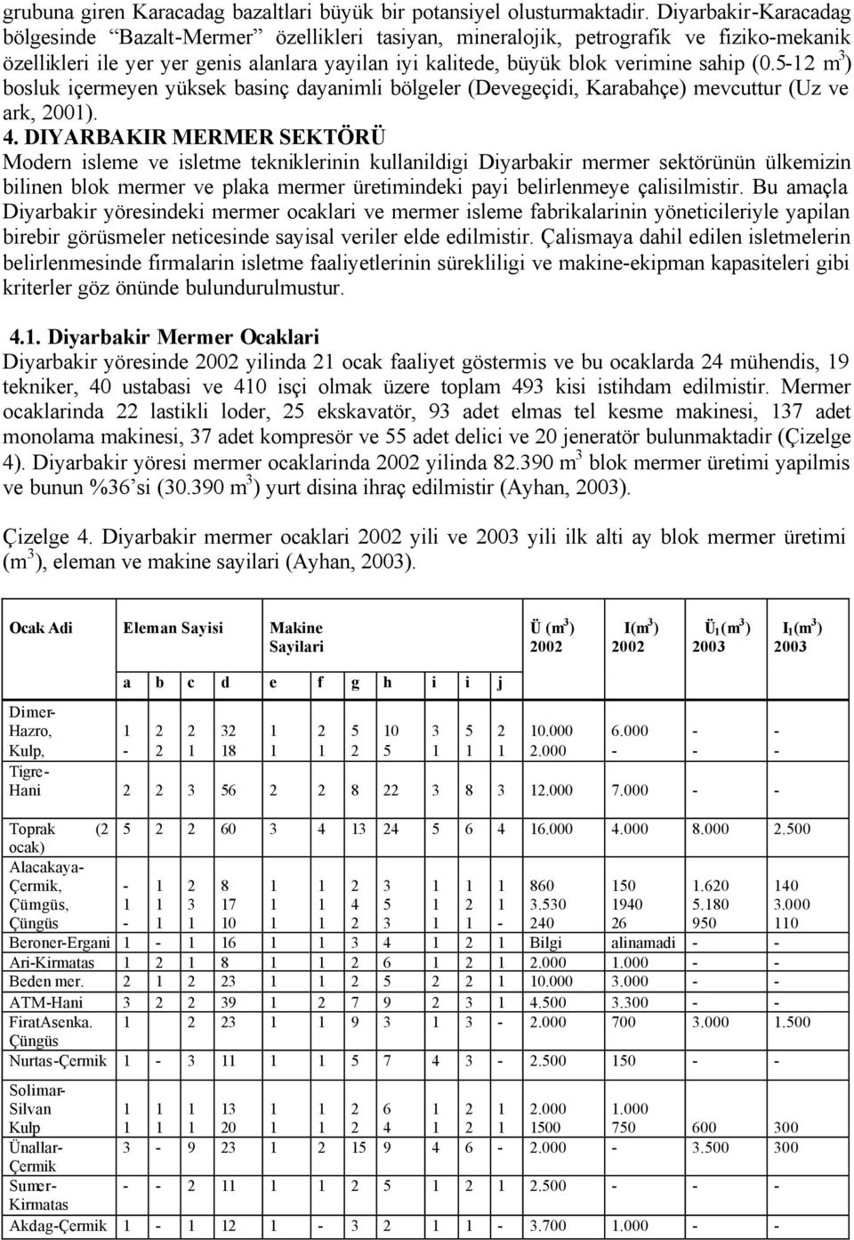 5 m ) bosluk içermeyen yüksek basinç dayanimli bölgeler (Devegeçidi, Karabahçe) mevcuttur (Uz ve ark, 00). 4.