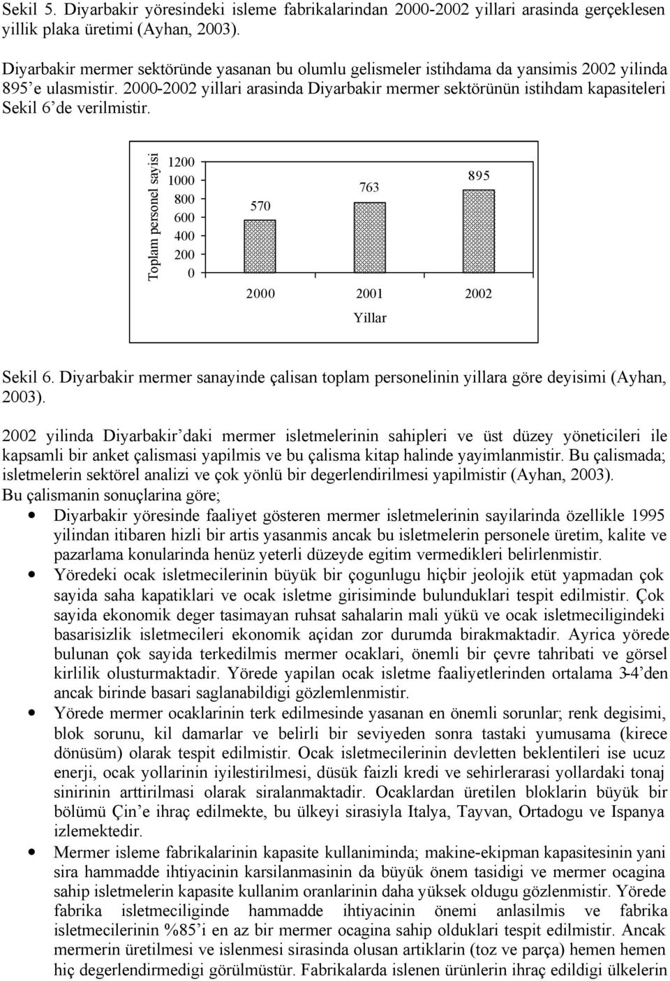 00000 yillari arasinda Diyarbakir mermer sektörünün istihdam kapasiteleri Sekil 6 de verilmistir. Toplam personel sayisi 00 000 800 600 400 00 0 76 895 570 000 00 00 Yillar Sekil 6.