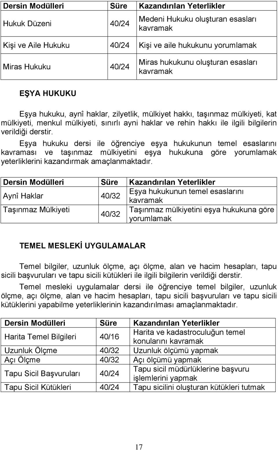 Eşya hukuku dersi ile öğrenciye eşya hukukunun temel esaslarını kavraması ve taşınmaz mülkiyetini eşya hukukuna göre yorumlamak yeterliklerini kazandırmak amaçlanmaktadır.