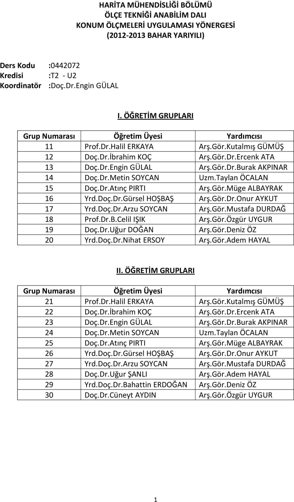 Dr.Metin SOYCAN Uzm.Taylan ÖCALAN 15 Doç.Dr.Atınç PIRTI Arş.Gör.Müge ALBAYRAK 16 Yrd.Doç.Dr.Gürsel HOŞBAŞ Arş.Gör.Dr.Onur AYKUT 17 Yrd.Doç.Dr.Arzu SOYCAN Arş.Gör.Mustafa DURDAĞ 18 Prof.Dr.B.Celil IŞIK Arş.