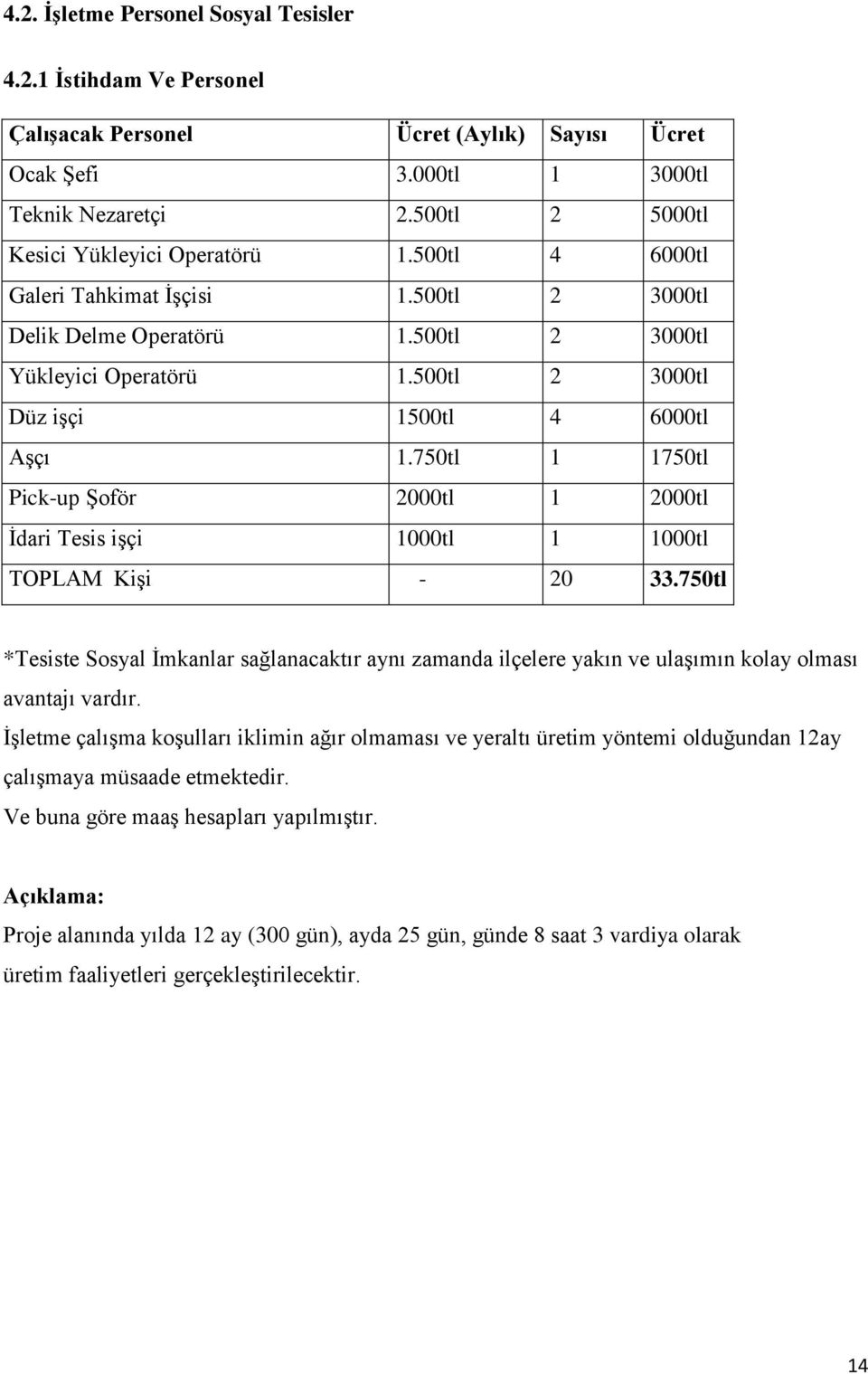 500tl 2 3000tl Düz işçi 1500tl 4 6000tl Aşçı 1.750tl 1 1750tl Pick-up Şoför 2000tl 1 2000tl İdari Tesis işçi 1000tl 1 1000tl TOPLAM Kişi - 20 33.