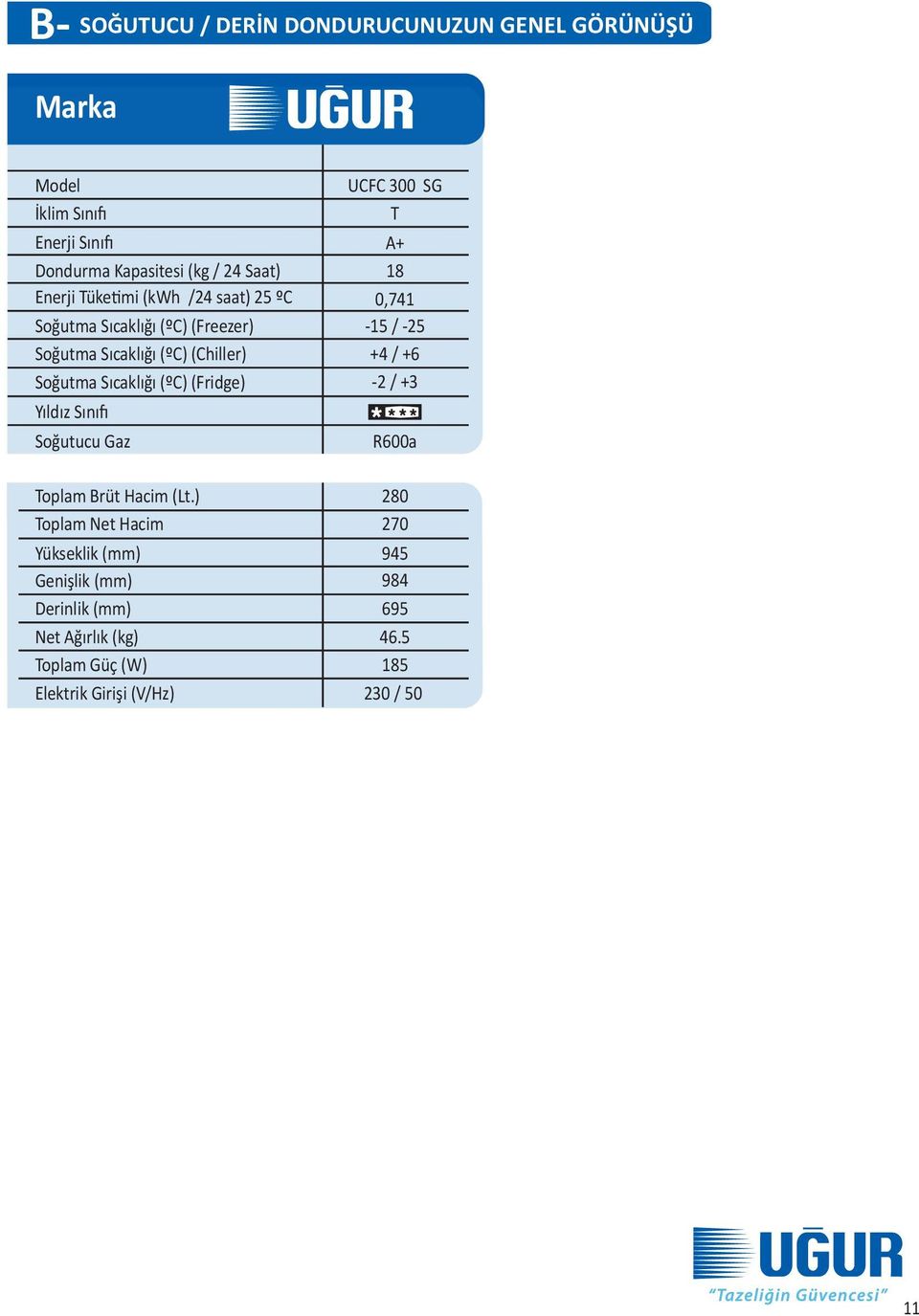 (Chiller) +4 / +6 Soğutma Sıcaklığı (ºC) (Fridge) -2 / +3 Yıldız Sınıfı Soğutucu Gaz R600a Toplam Brüt Hacim (Lt.