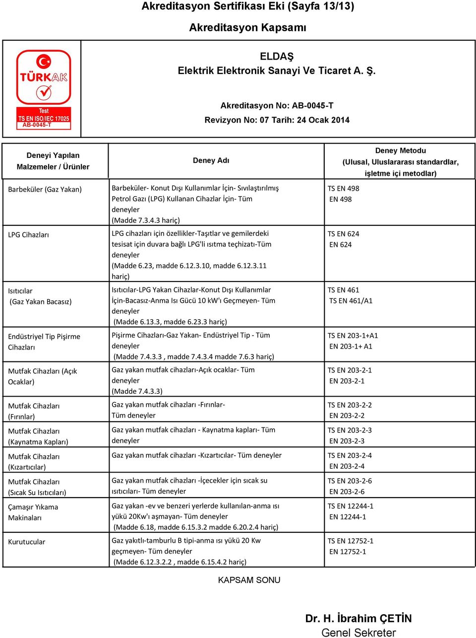 Sıvılaştırılmış Petrol Gazı (LPG) Kullanan Cihazlar İçin- Tüm deneyler (Madde 7.3.4.