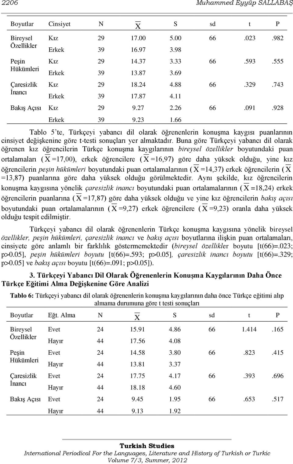 Tablo 5 te, Türkçeyi yabancı dil olarak öğrenenlerin konuģma kaygısı puanlarının cinsiyet değiģkenine göre t-testi sonuçları yer almaktadır.