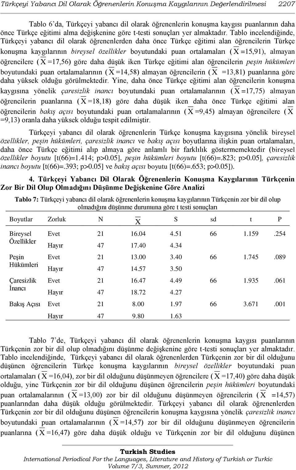 Tablo incelendiğinde, Türkçeyi yabancı dil olarak öğrenenlerden daha önce Türkçe eğitimi alan öğrencilerin Türkçe konuģma kaygılarının bireysel özellikler boyutundaki puan ortalamaları ( X =15,91),