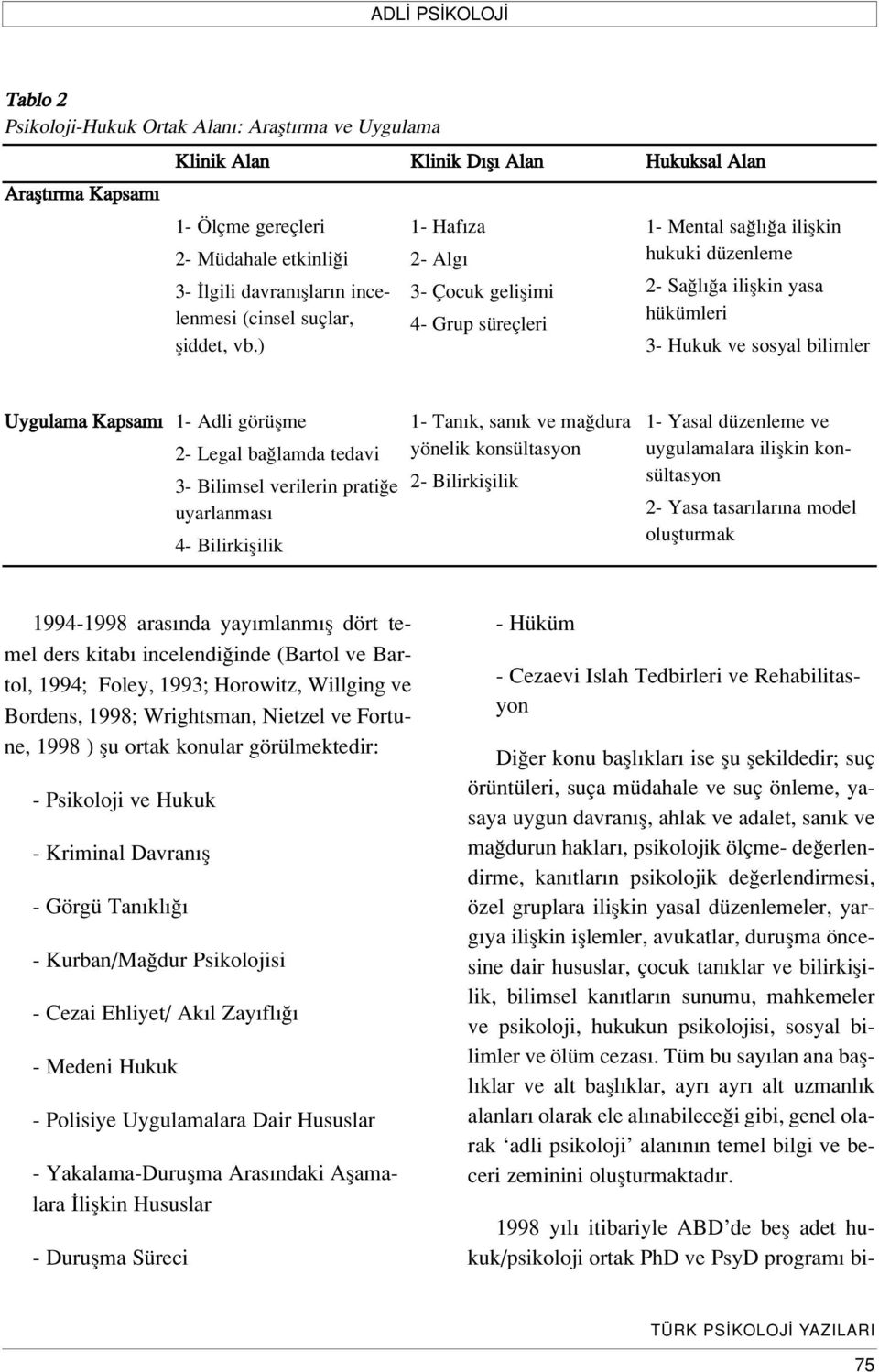 ) Klinik D fl Alan 1- Haf za 2- Alg 3- Çocuk geliflimi 4- Grup süreçleri Hukuksal Alan 1- Mental sa l a iliflkin hukuki düzenleme 2- Sa l a iliflkin yasa hükümleri 3- Hukuk ve sosyal bilimler