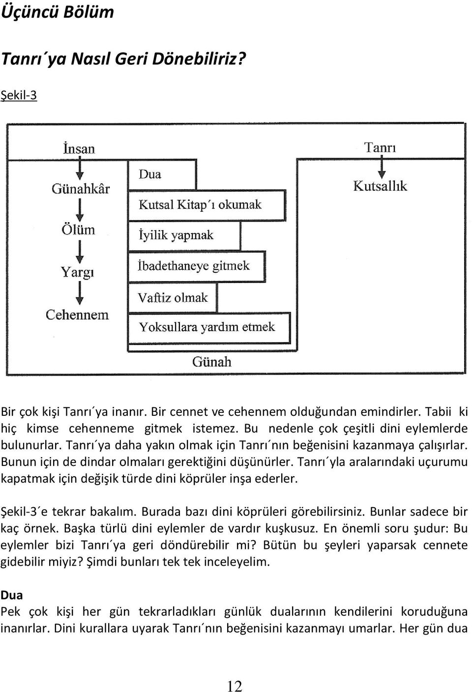 Tanrı yla aralarındaki uçurumu kapatmak için değişik türde dini köprüler inşa ederler. Şekil-3 e tekrar bakalım. Burada bazı dini köprüleri görebilirsiniz. Bunlar sadece bir kaç örnek.