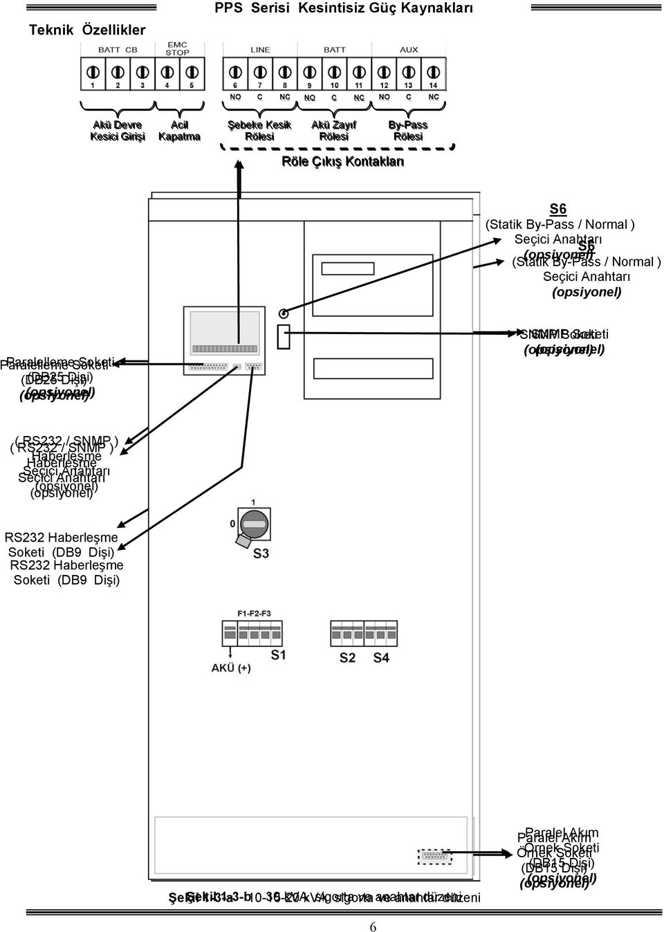 RS232 / SNMP ) ( RS232 / SNMP ) Haberleşme Haberleşme Seçici Anahtarı Seçici Anahtarı (opsiyonel) (opsiyonel) RS232 Haberleşme Soketi (DB9 Dişi) RS232 Haberleşme Soketi (DB9 Dişi)