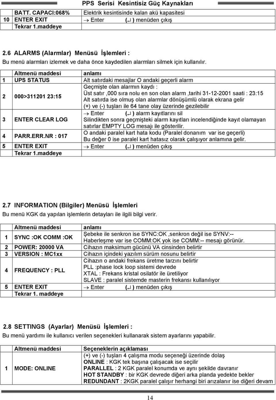 Altmenü maddesi anlamı 1 UPS STATUS Alt satırdaki mesajlar O andaki geçerli alarm 2 000>311201 23:15 Geçmişte olan alarmın kaydı : Üst satır,000 sıra nolu en son olan alarm,tarihi 31-12-2001 saati :