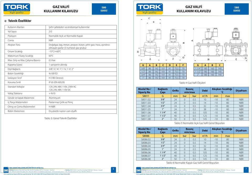 5 bar Kapama Süresi 1 saniyenin altında Dişli Bağlantı 3/8, ½, ¾, 1, 1 ¼, 1 ½, 2 Bobin Sürekliliği %100 ED İzolasyon Sınıf H (180 Derece) G A B C D E F 3/8 86 142 101 41 75.5 70 1/2 86 142 101 41 75.