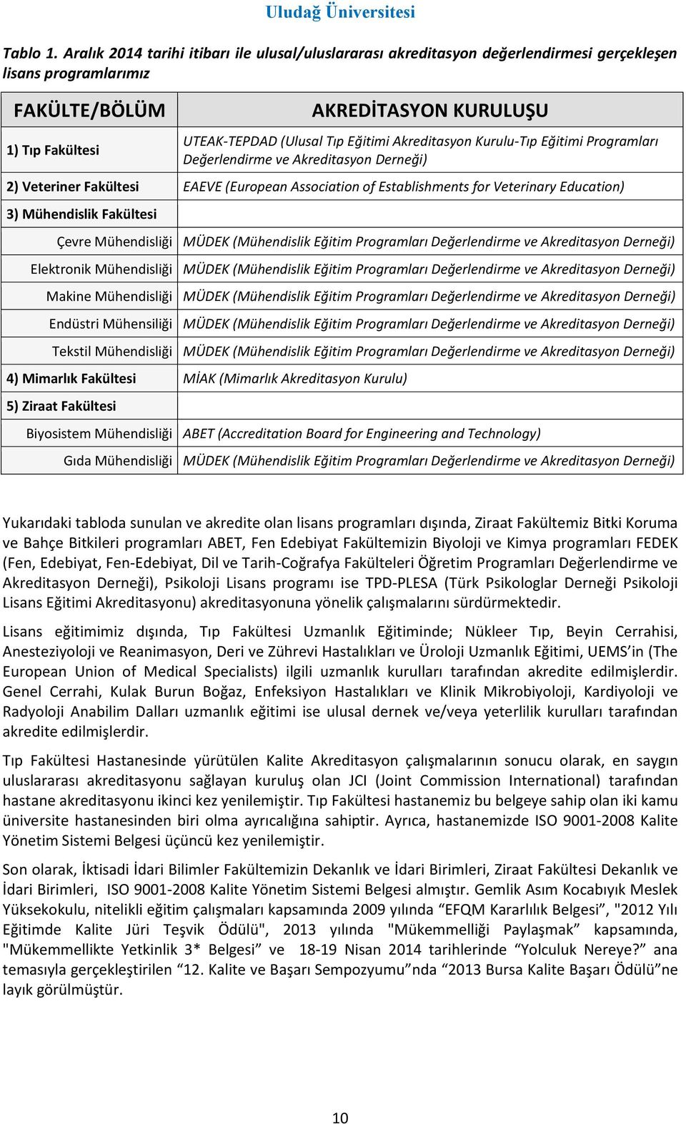 Akreditasyon Kurulu-Tıp Eğitimi Programları Değerlendirme ve Akreditasyon Derneği) 2) Veteriner Fakültesi EAEVE (European Association of Establishments for Veterinary Education) 3) Mühendislik