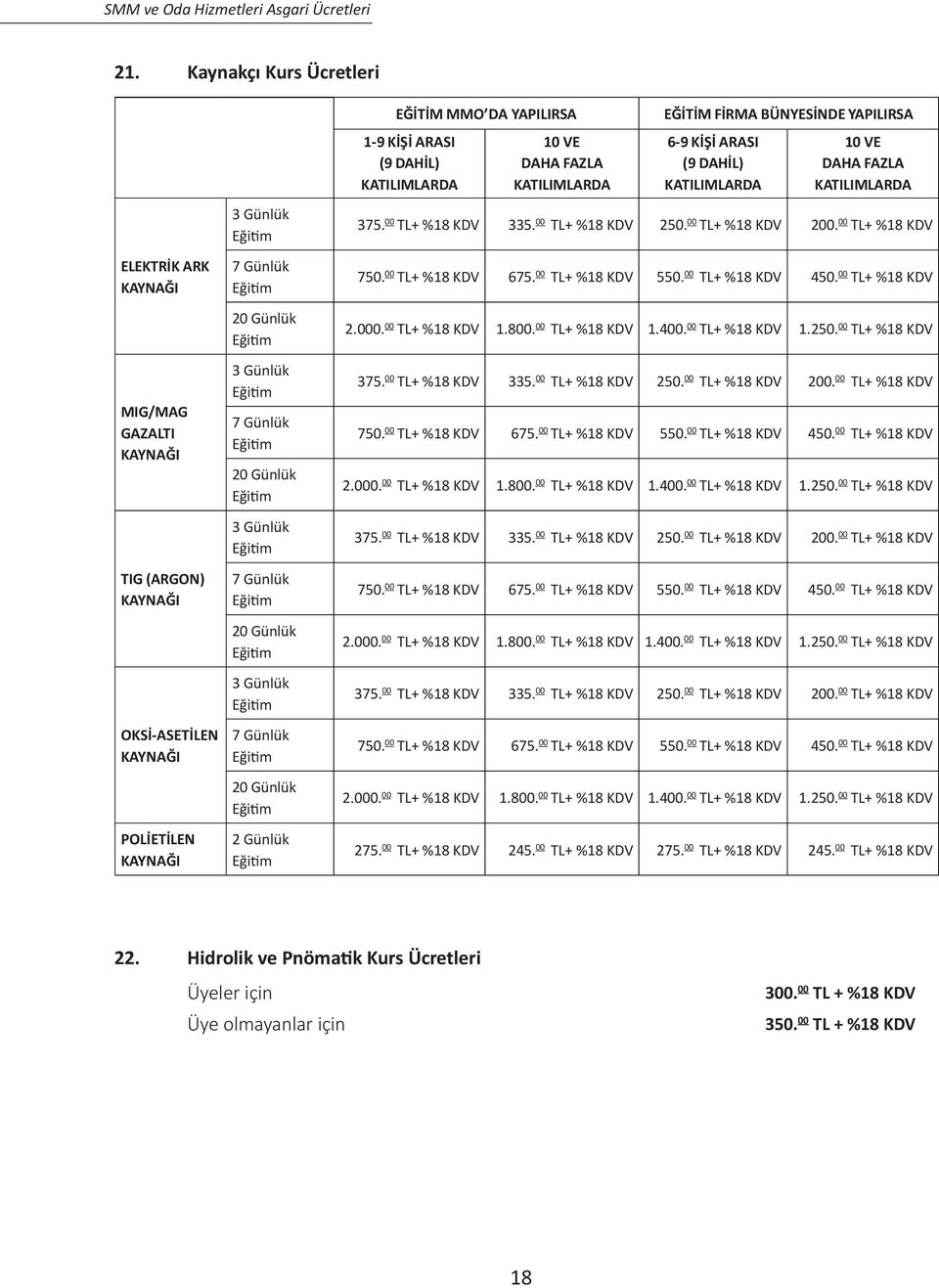 KATILIMLARDA 10 VE DAHA FAZLA KATILIMLARDA EĞİTİM FİRMA BÜNYESİNDE YAPILIRSA 6-9 KİŞİ ARASI (9 DAHİL) KATILIMLARDA 10 VE DAHA FAZLA KATILIMLARDA 375. 00 TL+ %18 KDV 335. 00 TL+ %18 KDV 250.