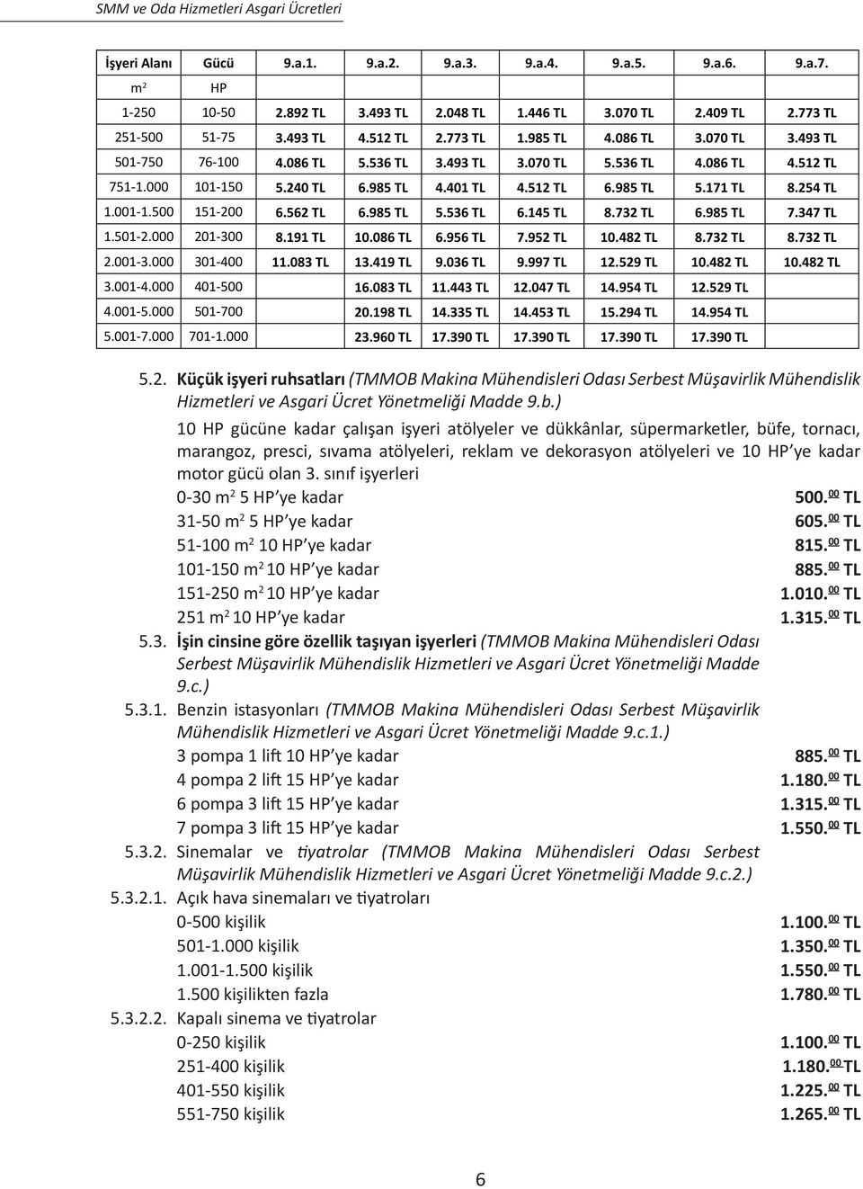 001-1.500 151-200 6.562 TL 6.985 TL 5.536 TL 6.145 TL 8.732 TL 6.985 TL 7.347 TL 1.501-2.000 201-300 8.191 TL 10.086 TL 6.956 TL 7.952 TL 10.482 TL 8.732 TL 8.732 TL 2.001-3.000 301-400 11.083 TL 13.