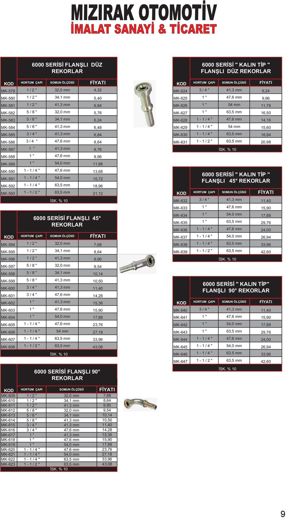 " 34,1 mm 5,40 MK-625 1 " 47,6 mm 9,96 1 / 2 " 41,3 mm 6,84 MK-626 1 " 54 mm 11,76 5 / 8 " 32,0 mm 5,76 MK-627 1 " 63,5 mm 16,50 5 / 8 " 34,1 mm 6,24 MK-628 1-1 / 4 " 47,6 mm 14,16 5 / 8 " 41,3 mm