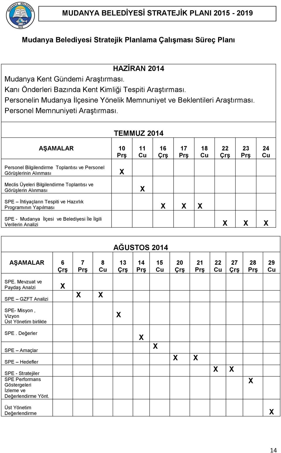 TEMMUZ 2014 AŞAMALAR 10 Prş 11 Cu 16 Çrş 17 Prş 18 Cu 22 Çrş 23 Prş 24 Cu Personel Bilgilendirme Toplantısı ve Personel Görüşlerinin Alınması X Meclis Üyeleri Bilgilendirme Toplantısı ve Görüşlerin