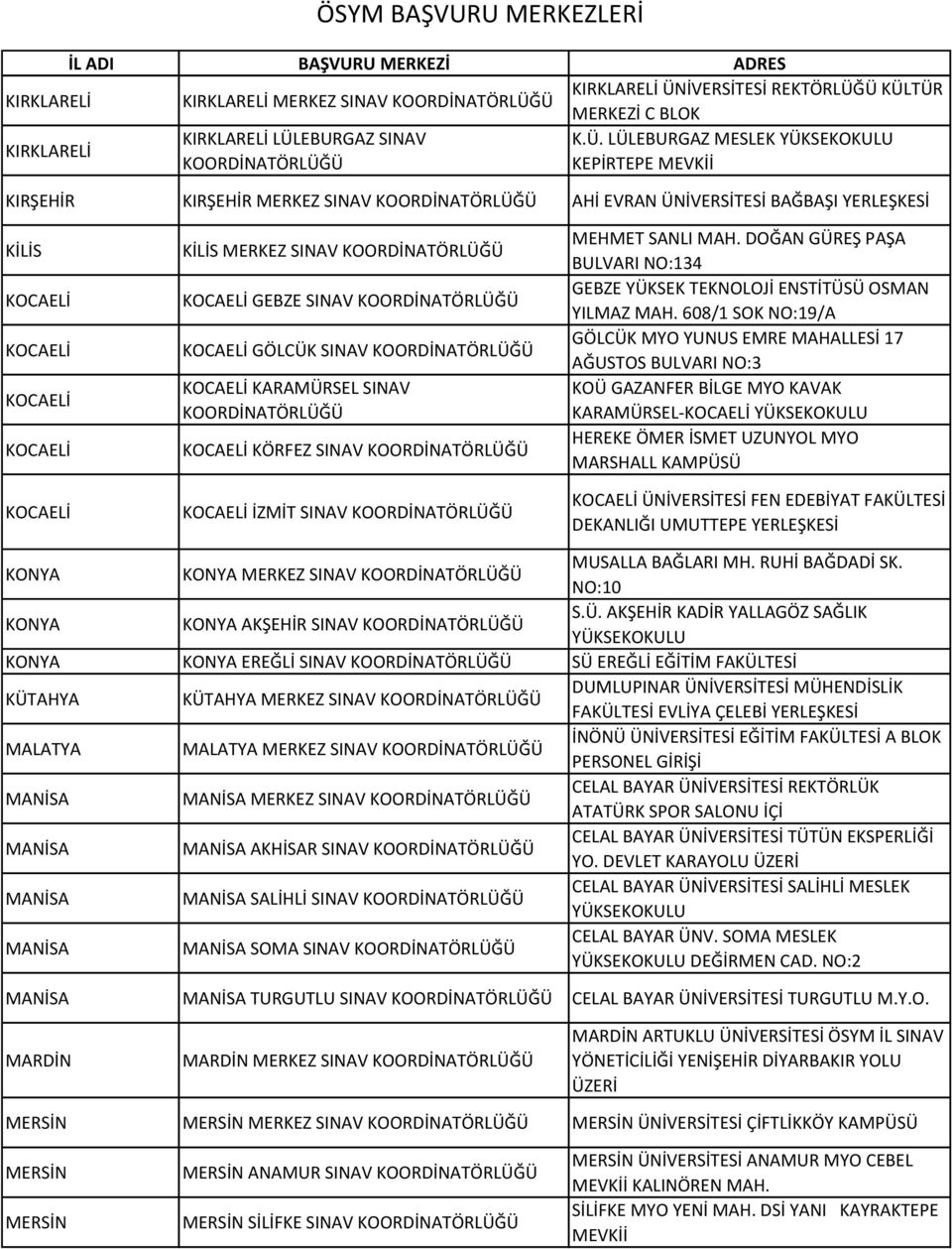 Ü KÜLTÜR MERKEZİ C BLOK KIRKLARELİ KIRKLARELİ LÜLEBURGAZ SINAV K.Ü. LÜLEBURGAZ MESLEK KEPİRTEPE MEVKİİ KIRŞEHİR KIRŞEHİR MERKEZ SINAV AHİ EVRAN ÜNİVERSİTESİ BAĞBAŞI YERLEŞKESİ KİLİS KİLİS MERKEZ