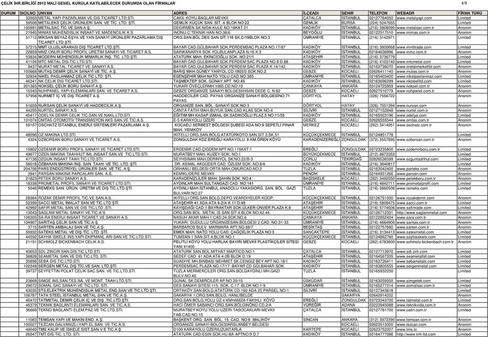 tr Anonim 21945 MIMAS MUHENDISLIK INSAAT VE MADENCILIK A.S. INONU C.TEKNIK HAN NO.38/6 BEYOĞLU İSTANBUL 02122517510 www.mimas.com.