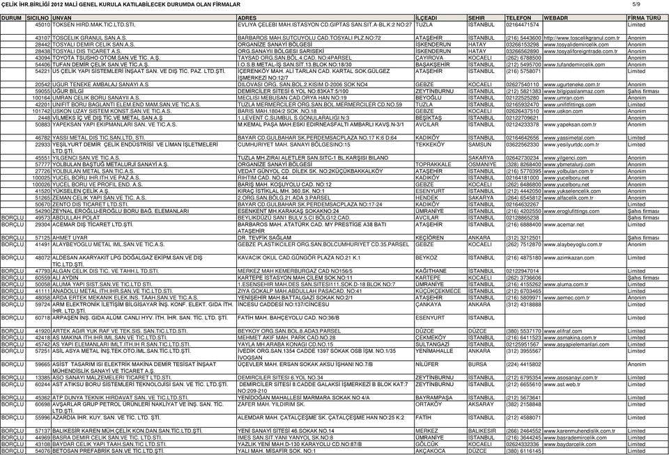 com Anonim 28438 TOSYALI DIS TICARET A.S. ORG.SANAYII BÖLGESI SARISEKİ İSKENDERUN HATAY 03266562890 www.tosyaliforeigntrade.com.tr Anonim 43094 TOYOTA TSUSHO OTOM.SAN.VE TİC. A.Ş. TAYSAD ORG.SAN.BÖL.4.CAD.