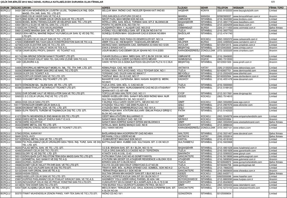 LTD.ŞTİ. NECİP FAZIL MAH.NEDİM SOK.NO:4/A ÜMRANİYE İSTANBUL (216) 3643382 www.bncboru.com Limited BORÇLU 59059 BOSEL BORU TEKNOLOJİLERİ VE KELEPÇE SAN. TİC. LTD.ŞTİ. İKİTELLİ ORG. SAN. BÖLG.