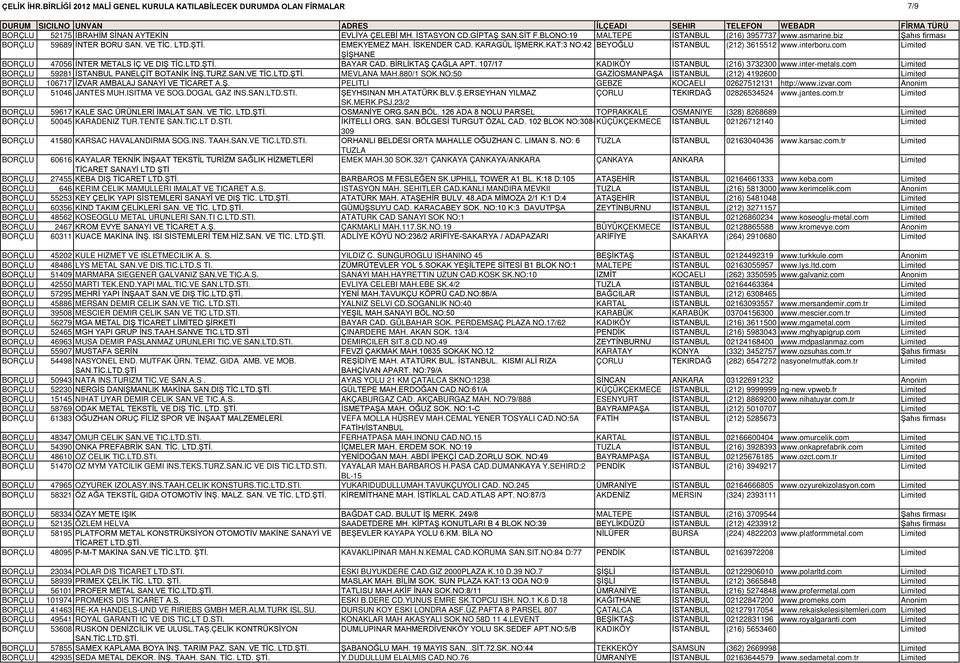 BİRLİKTAŞ ÇAĞLA APT. 107/17 KADIKÖY İSTANBUL (216) 3732300 www.inter-metals.com Limited BORÇLU 59281 İSTANBUL PANELÇİT BOTANİK İNŞ.TURZ.SAN.VE TİC.LTD.ŞTİ. MEVLANA MAH.880/1 SOK.