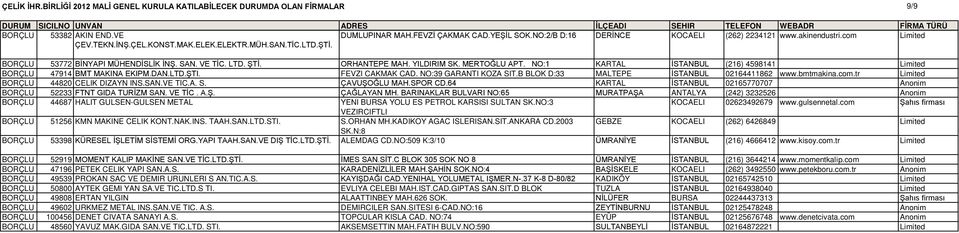 FEVZI CAKMAK CAD. NO:39 GARANTI KOZA SIT.B BLOK D:33 MALTEPE İSTANBUL 02164411862 www.bmtmakina.com.tr Limited BORÇLU 44820 CELIK DIZAYN INS.SAN.VE TIC.A. S. ÇAVUŞOĞLU MAH.SPOR CD.