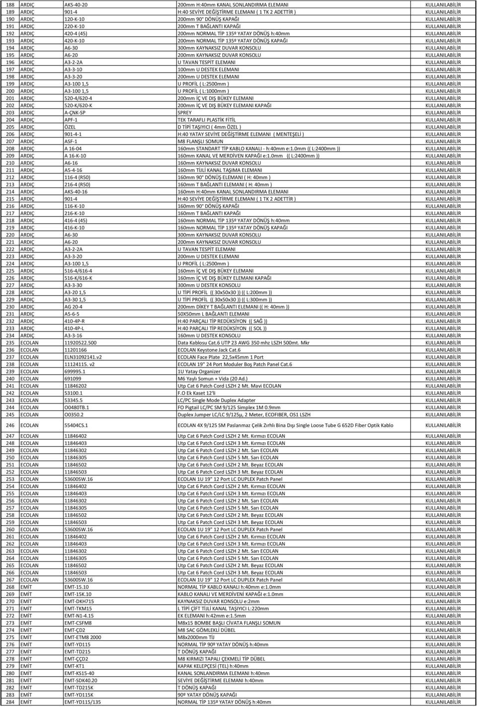 200mm KAYNAKSIZ DUVAR KONSOLU 196 ARDIÇ A3-2-2A U TAVAN TESPİT ELEMANI 197 ARDIÇ A3-3-10 100mm U DESTEK ELEMANI 198 ARDIÇ A3-3-20 200mm U DESTEK ELEMANI 199 ARDIÇ A3-100 1,5 U PROFİL ( L:2500mm ) 200