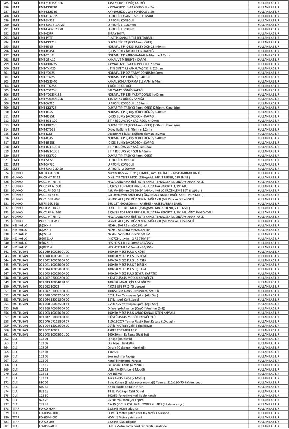 20 U PROFİL L: 200mm 292 EMİT EMT-GSPR SPRAY BOYA 293 EMİT EMT-PFTT PLASTİK KANAL FİTİLİ TEK TARAFLI 294 EMİT EMT-DKL715 DUVAR TİPİ TAŞIYICI 4mm (ÖZEL) 295 EMİT EMT-B515 NORMAL TİP İÇ-DIŞ BÜKEY DÖNÜŞ