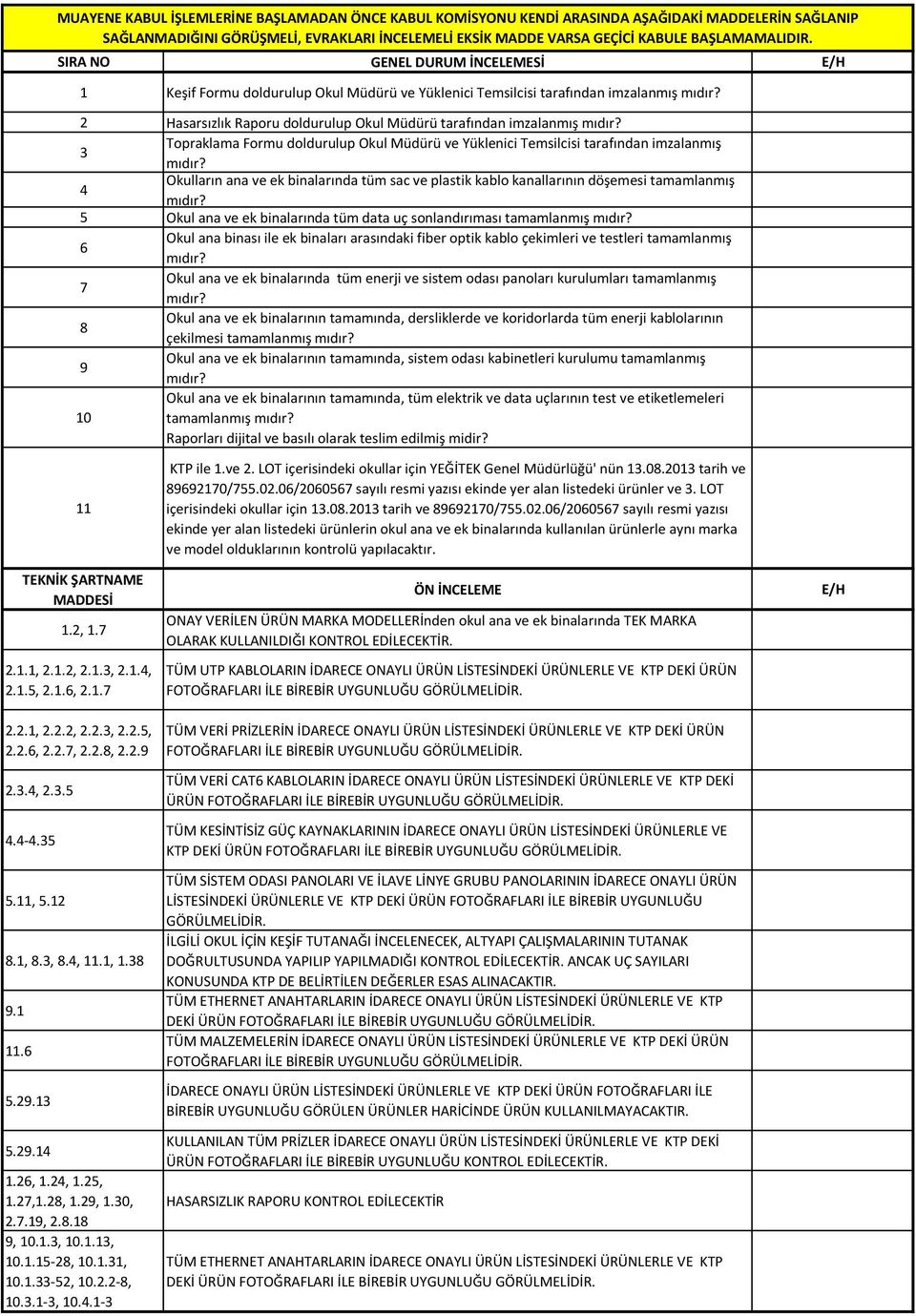 Topraklama Formu doldurulup Okul Müdürü ve Yüklenici Temsilcisi tarafından imzalanmış 3 mıdır? Okulların ana ve ek binalarında tüm sac ve plastik kablo kanallarının döşemesi tamamlanmış 4 mıdır?