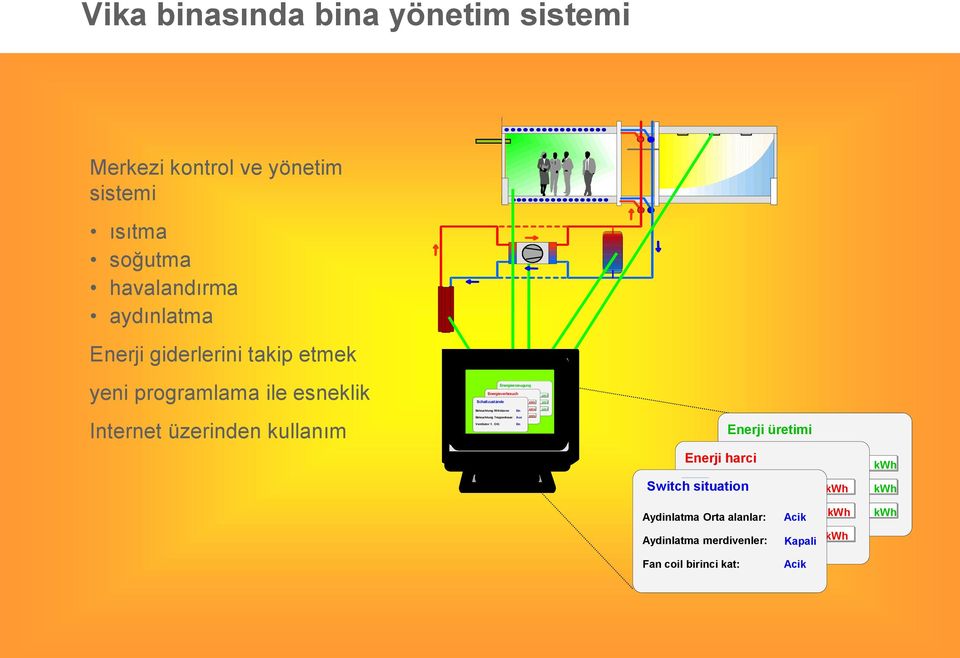 kullanım Beleuchtung Mittelzone: Ein 25 kwh Beleuchtung Treppenhaus: Aus 5133 kwh Ventilator 1.