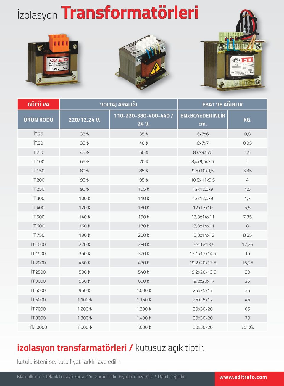 500 140 150 13,3x14x11 7,35 İT.600 160 170 13,3x14x11 8 İT.750 190 200 13,3x14x12 8,85 İT.1000 270 280 15x16x13,5 12,25 İT.1500 350 370 17,1x17x14,5 15 İT.2000 450 470 19,2x20x13,5 16,25 İT.