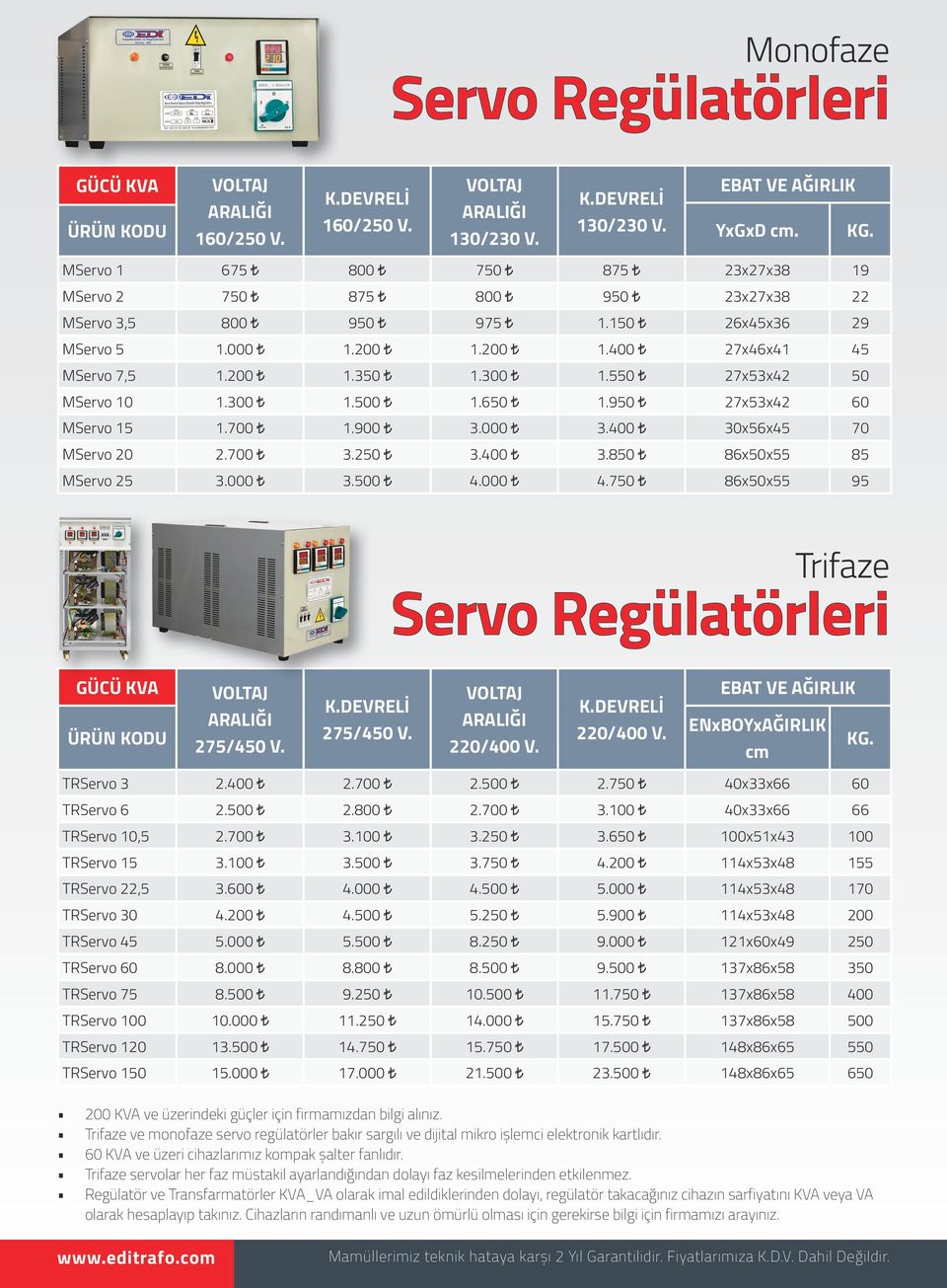 550 27x53x42 50 MServo 10 1.300 1.500 1.650 1.950 27x53x42 60 MServo 15 1.700 1.900 3.000 3.400 30x56x45 70 MServo 20 2.700 3.250 3.400 3.850 86x50x55 85 MServo 25 3.000 3.500 4.000 4.