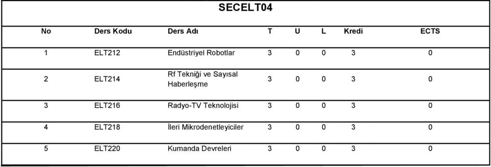 Haberleşme 3 0 0 3 0 3 ELT216 Radyo-TV Teknolojisi 3 0 0 3 0 4