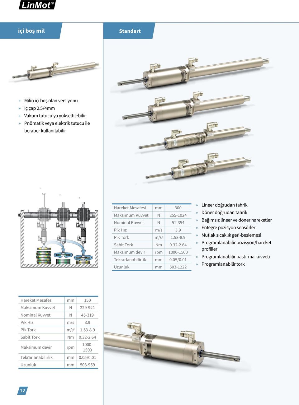 9 Pik Tork m/s 2 1.53-8.9 Sabit Tork Nm 0.32-2.64 Maksimum devir rpm 1000-1500 Tekrarlanabilirlik mm 0.05/0.