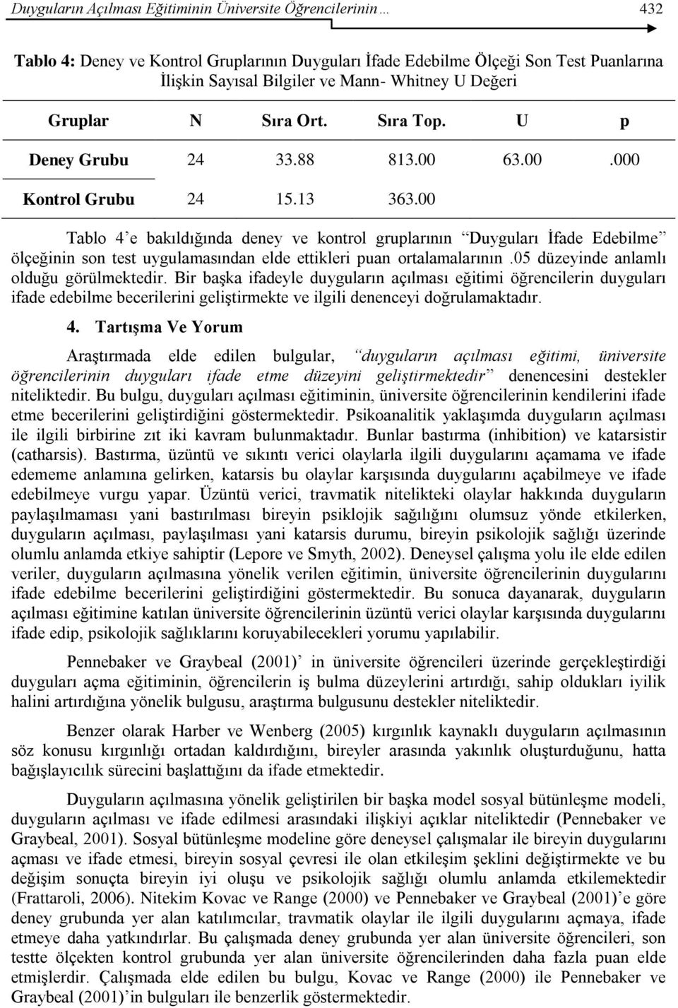 00 Tablo 4 e bakıldığında deney ve kontrol gruplarının Duyguları İfade Edebilme ölçeğinin son test uygulamasından elde ettikleri puan ortalamalarının.05 düzeyinde anlamlı olduğu görülmektedir.