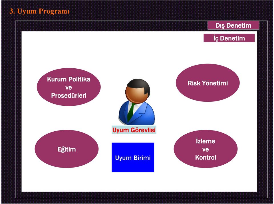 Prosedürleri Risk Yönetimi Eğitim