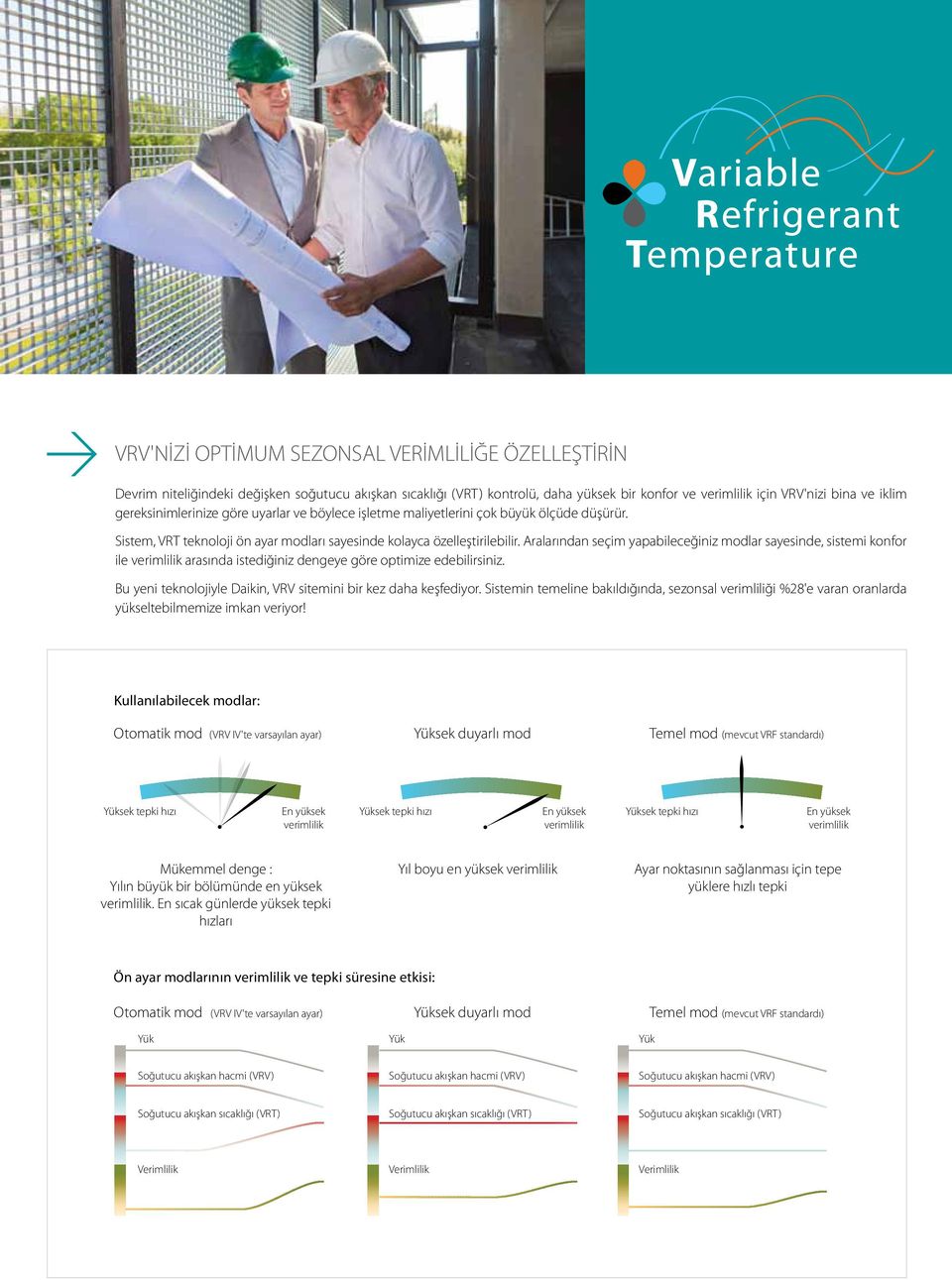 Aralarından seçim yapabileceğiniz modlar sayesinde, sistemi konfor ile verimlilik arasında istediğiniz dengeye göre optimize edebilirsiniz.