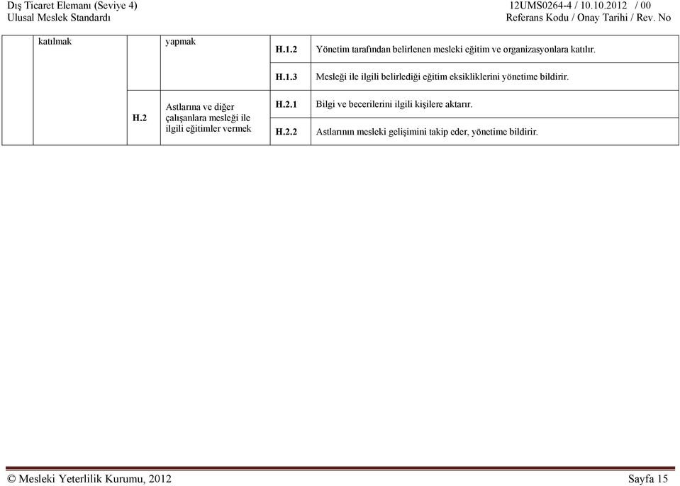 H.2 Astlarına ve diğer H.2.1 Bilgi ve becerilerini ilgili kişilere aktarır. çalışanlara mesleği ile ilgili eğitimler vermek H.2.2 Astlarının mesleki gelişimini takip eder, yönetime bildirir.