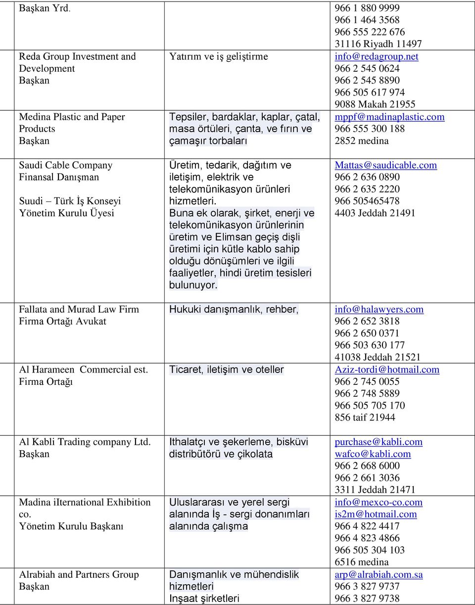 Yönetim Kurulu ı Alrabiah and Partners Group Yatırım ve iş geliştirme Tepsiler, bardaklar, kaplar, çatal, masa örtüleri, çanta, ve fırın ve çamaşır torbaları Üretim, tedarik, dağıtım ve iletişim,