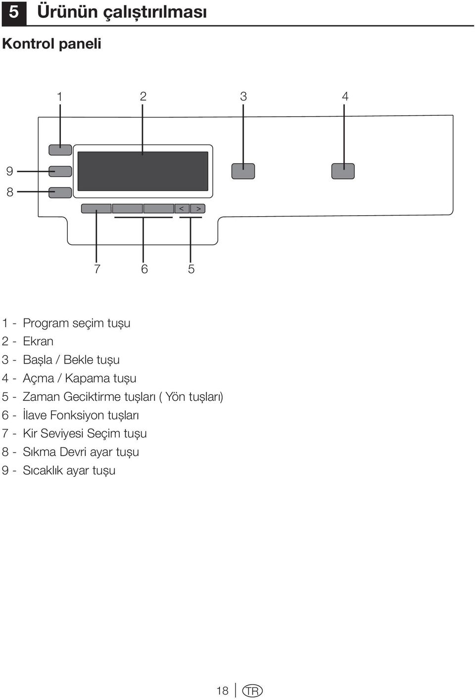 Zaman Geciktirme tuşları ( Yön tuşları) 6 - İlave Fonksiyon tuşları 7 -