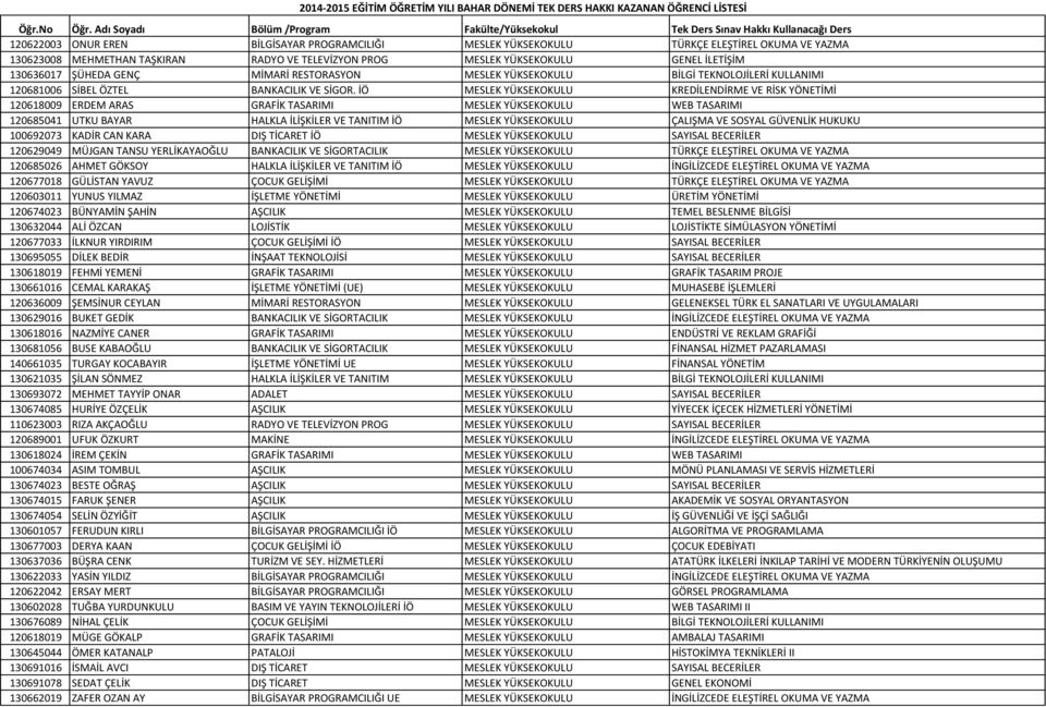 TAŞKIRAN RADYO VE TELEVİZYON PROG MESLEK YÜKSEKOKULU GENEL İLETİŞİM 130636017 ŞÜHEDA GENÇ MİMARİ RESTORASYON MESLEK YÜKSEKOKULU BİLGİ TEKNOLOJİLERİ KULLANIMI 120681006 SİBEL ÖZTEL BANKACILIK VE SİGOR.