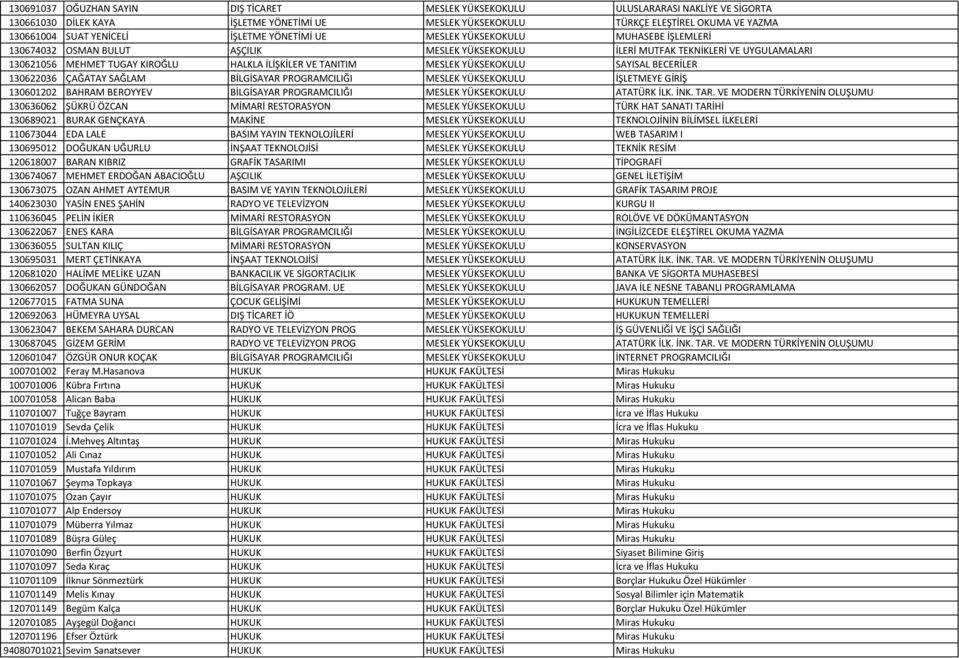 İLİŞKİLER VE TANITIM MESLEK YÜKSEKOKULU SAYISAL BECERİLER 130622036 ÇAĞATAY SAĞLAM BİLGİSAYAR PROGRAMCILIĞI MESLEK YÜKSEKOKULU İŞLETMEYE GİRİŞ 130601202 BAHRAM BEROYYEV BİLGİSAYAR PROGRAMCILIĞI