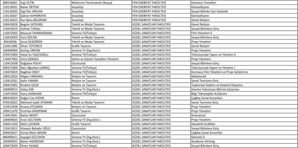 100410028 Begüm SATILMIŞ Tekstil ve Moda Tasarımı GÜZEL SANATLAR FAKÜLTESİ Genel İletişim 110410019 Aslıhan Tüfekçi Tekstil ve Moda Tasarımı GÜZEL SANATLAR FAKÜLTESİ Sosyal Bilimlere Giriş 110472002